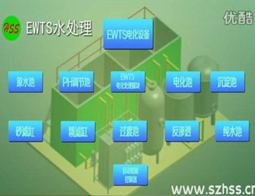 深圳市三盛環(huán)?？萍加邢薰? /></div>
								<h4>EWTS污水處理技術-三盛環(huán)?？萍?							<font></font>
								</h4>
								<em></em>
							</a>
						</li><li>
							<a href=