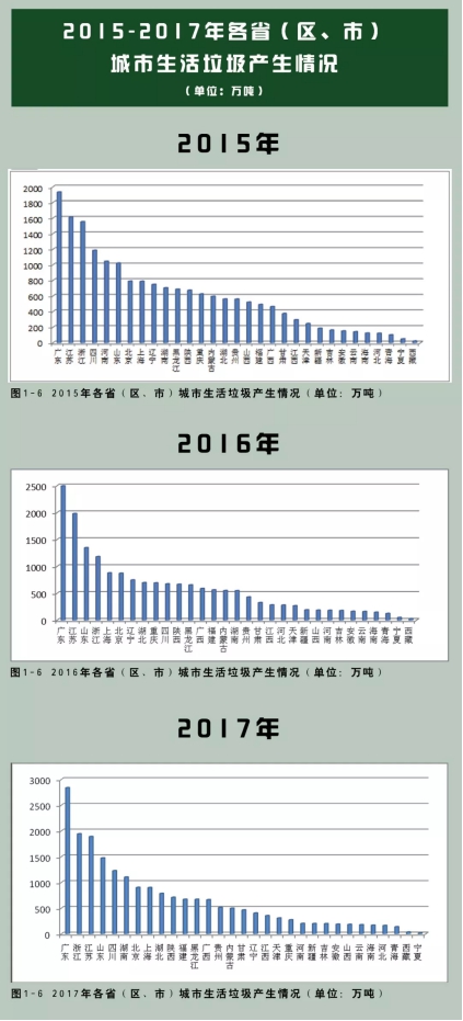 垃圾分類處理迫在眉睫，引進(jìn)三盛有機(jī)垃圾處理器是關(guān)鍵