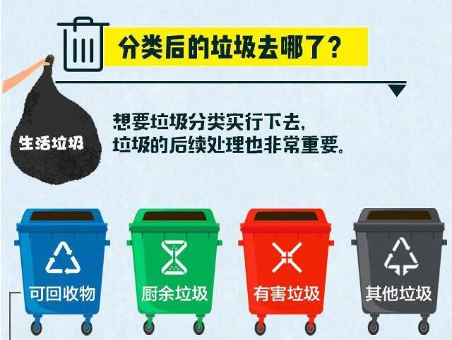 垃圾分類后的垃圾去哪了？ 
